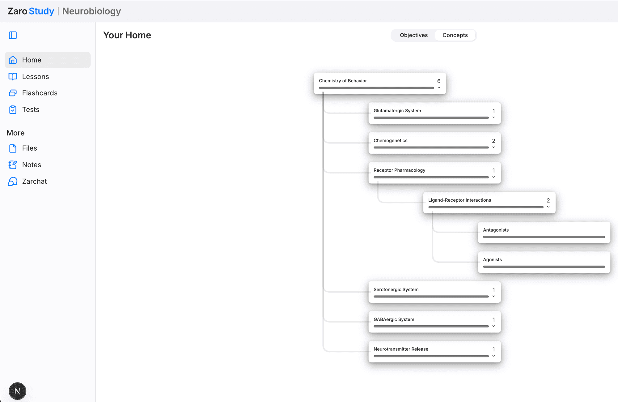 A knowledge tree showing connected concepts in a Neurobiology course